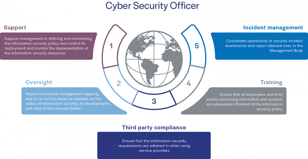 Mazars_Cyber Security Infographic.png