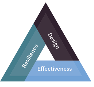 AML Effectiveness Review - diagram 2